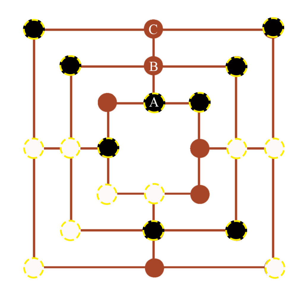 estrategia molino